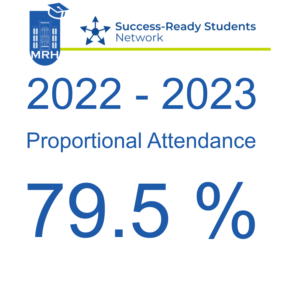 2022 2023 proportional attendance 79.5%